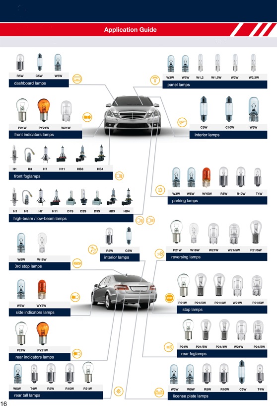 Automotive Light Bulb Application Chart